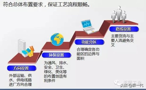 史上最全化工廠項(xiàng)目選址、設(shè)備布置及安全設(shè)計(jì)總結(jié)與旅游開發(fā)項(xiàng)目策劃咨詢